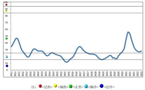 伦敦金属期货实时