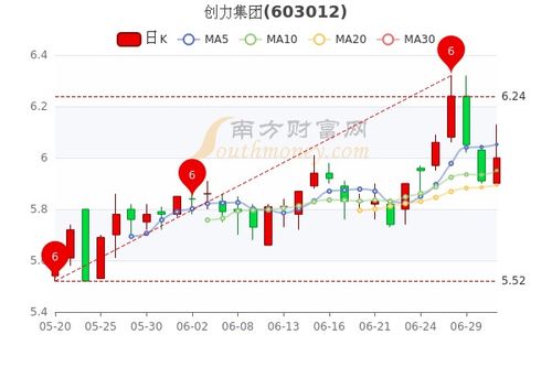 创力集团股票股吧