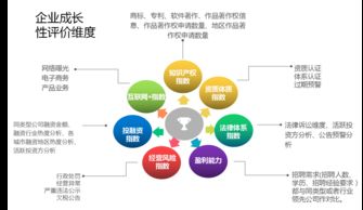 期货公司金融机构部门有哪些？