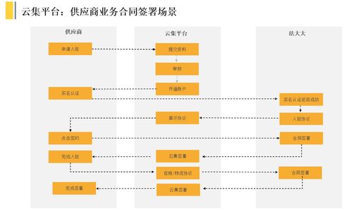 云集上市为什么被称为中国会员电商赴美第一股？