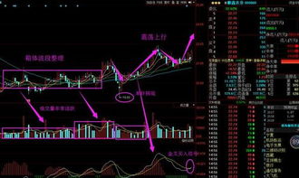 什么样的消息会让股票暴升一段时间呢？