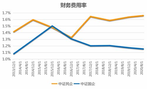 股票投资决策的基本方法