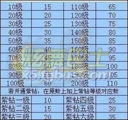 炫舞时代怎样建立或取消家族关系