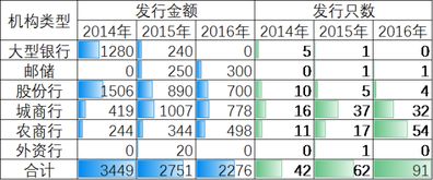 什么叫资本为什么资产和资本的同时减少不符合借贷记账