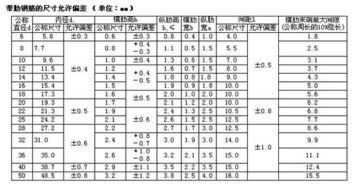 钢筋含量和图纸用量一般能差多少