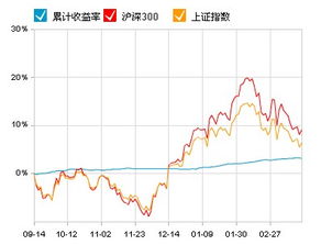 邮政基金怎么退回啊