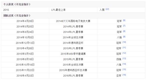 LPL 001号 010号选手的故事,还有数位仍未退役