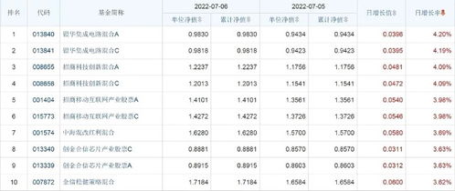 470006基金净值查询今天*