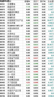 1982年的股票至现在价值多少钱啊！