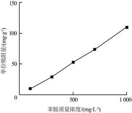 wt 浓度是什么意思 