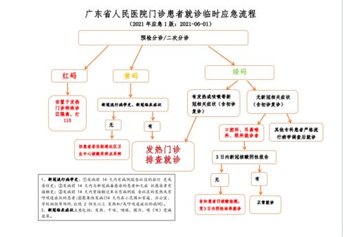 一觉醒来绿码变黄码 急需核酸证明去哪测 这些医院有指引