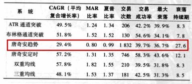 海龟策略深入研究 策略回测系列 3 原版海龟策略 下