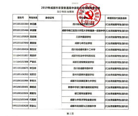 成都职高可以考大学的有哪些?