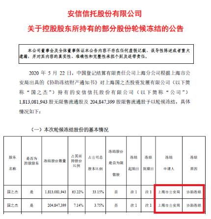 信托公司把委托人的资产投资亏损了，信托公司要赔偿吗，怎么赔偿