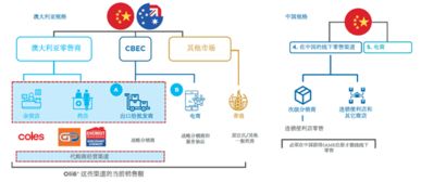 新上市股一般涨势如何