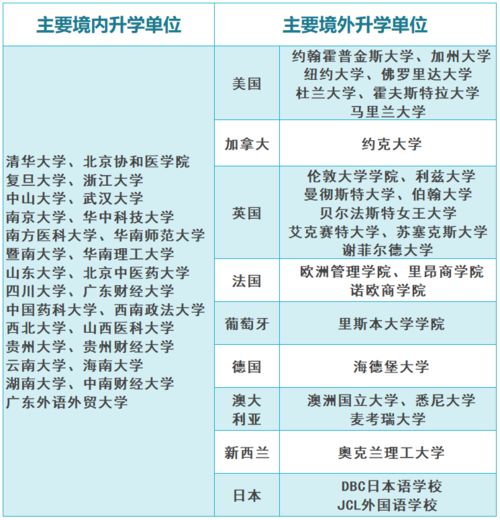 公共事业管理 培养既懂医又懂管理的创新型现代高端医疗卫生健康管理人才