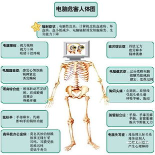 长期接触电脑辐射对身体的危害