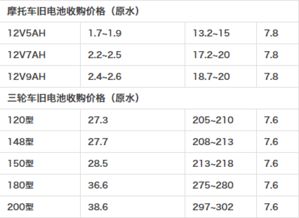 请问最新废电瓶回收价格,电动车电瓶 