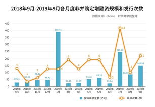 未上市的公司别人融资越多原始股票越值钱吗