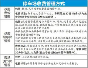 厦门最新停车收费标准和规定 2021年3月1日起实施(金尚路卢厝停车场收费标准)