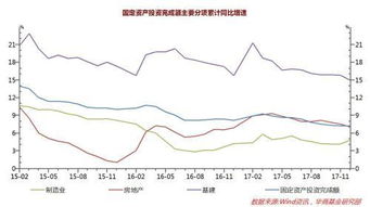 既有制造业投资又有运输业投资的基金有哪些?