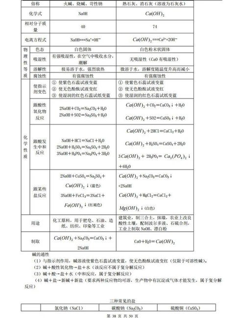 初中化学知识点归纳汇总,建议收藏