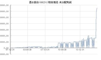 西水股份是做什么业务的