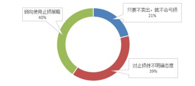 我新手，问几个股票和基金的简单问题