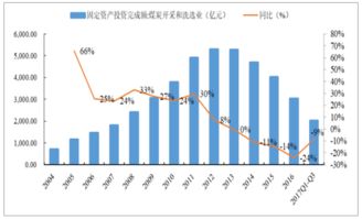 求助各位海友——国内煤制气设计单位都有哪些？必须有相应业绩，请提供设计院全称。