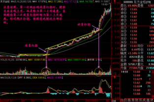 放量上升才是底部，这句话该怎么理解