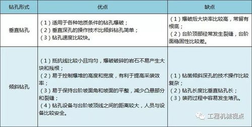 如何详细地解释5种恢复方法？