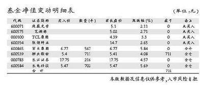 總結篇 提取不重復值的技巧