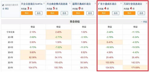 广发的软件如何设置搜索既属于某个板块同时又属于另一个版块的股票啊？