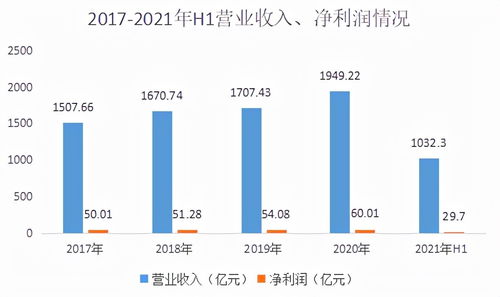 百亚股份：1-6月归母净利润约1.32亿元，盈利能力持续提升