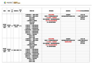 中科院心理咨询师官网报名 (中科院心理咨询师官网报名条件)