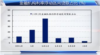 利率对银行股的影响有多大