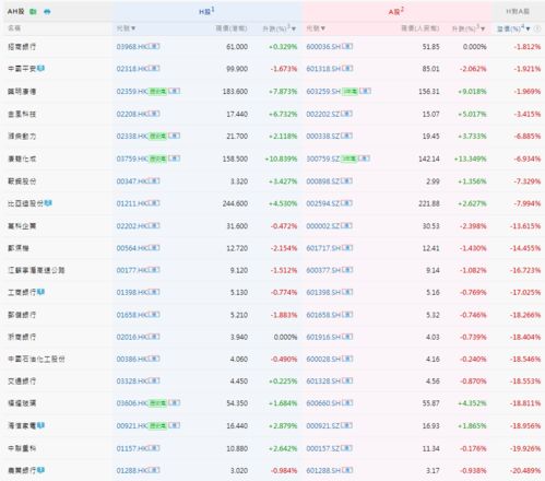 0.15 溢价20%是多少