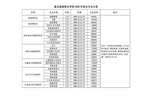 重庆旅游职业学院2020年招生专业目录 