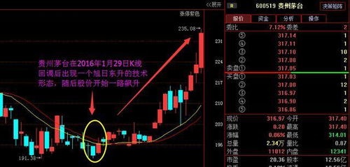 中国股市，著名的、优秀的、炒股赢家有哪些？