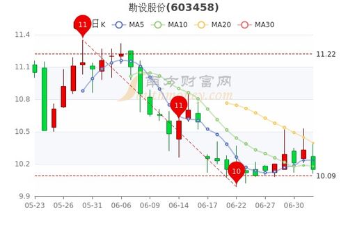 思源电气股票