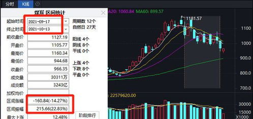 股票15.6买的,现在跌到11.25,补多少能持平