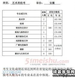 天津各大学分数线排名？河北师范大学录取分数线是多少分呢