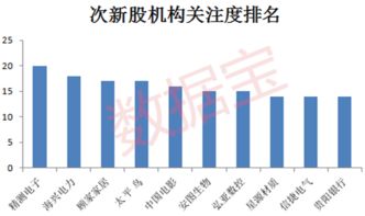 如何操作买刚上市的次新股成功大