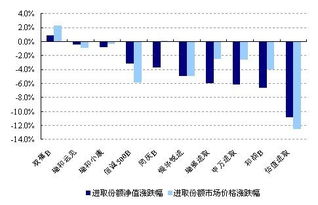 现在可以买杠杆型基金吗？