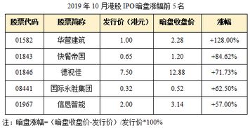 买入时价格明明是10元，为什么显示的成交价格会高于10元啊？