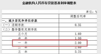 200万一年利息多少钱？