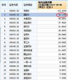 国防b下折后220000股还会剩多少股?