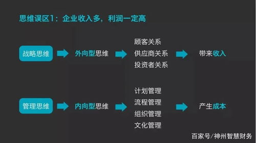 财务人员一个都不能进的误区,全都在这里