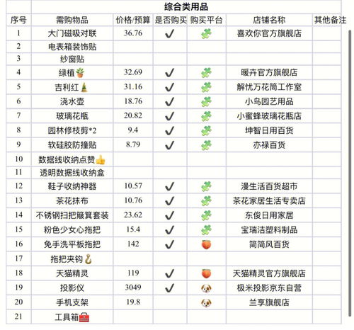 抄作业 新家入住购买清单 