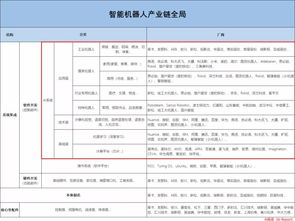 机器人可以分为哪两类